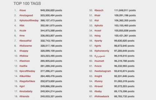 Instagram-top-100-hashtags-640x412-620x399
