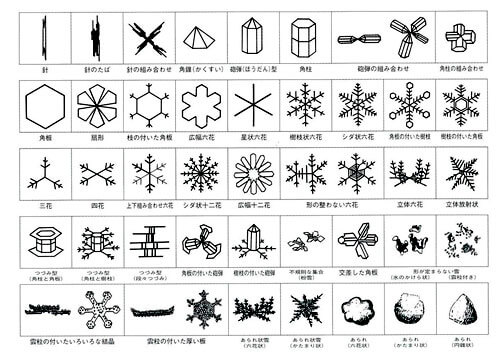 nakaya-snow-chrystal