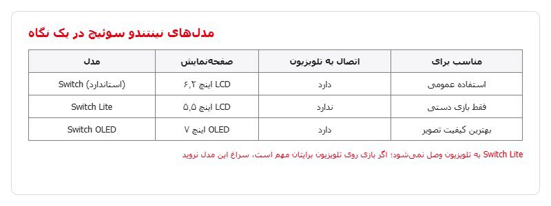 تفاوت مدلهای نینتندو سوئیچ جدول مقایسه مدلهای نینتندو سوئیچ، سوئیچ لایت و سوئیچ OLED