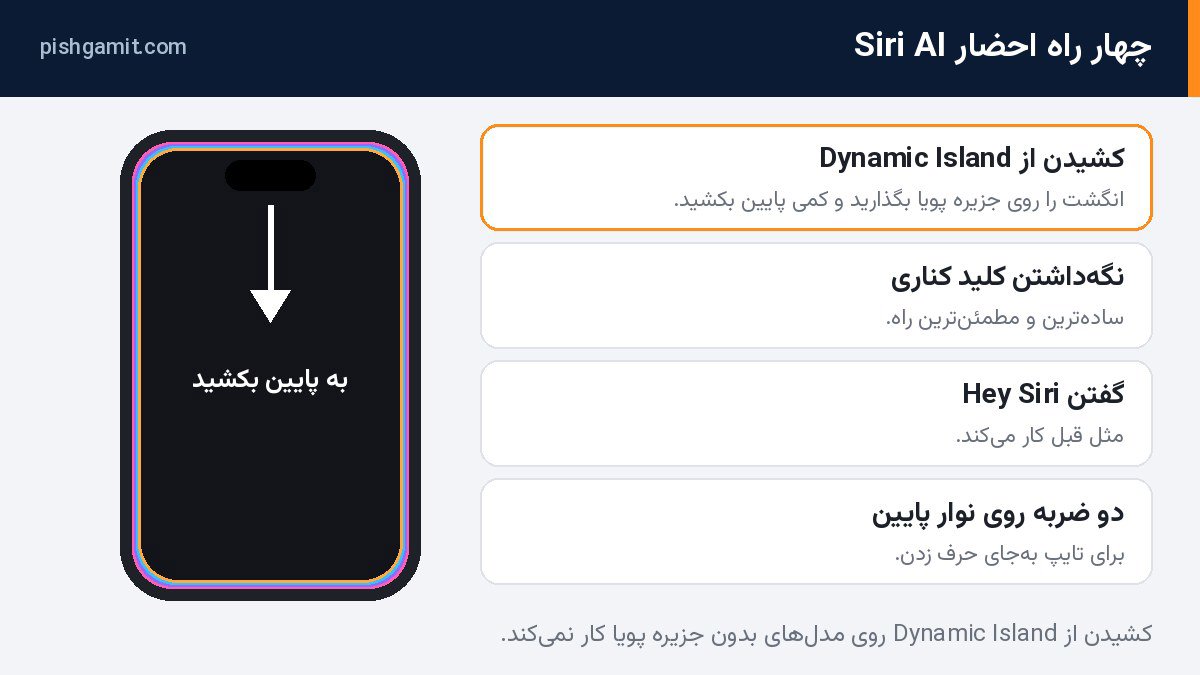 چهار راه احضار Siri AI از جمله کشیدن انگشت از Dynamic Island