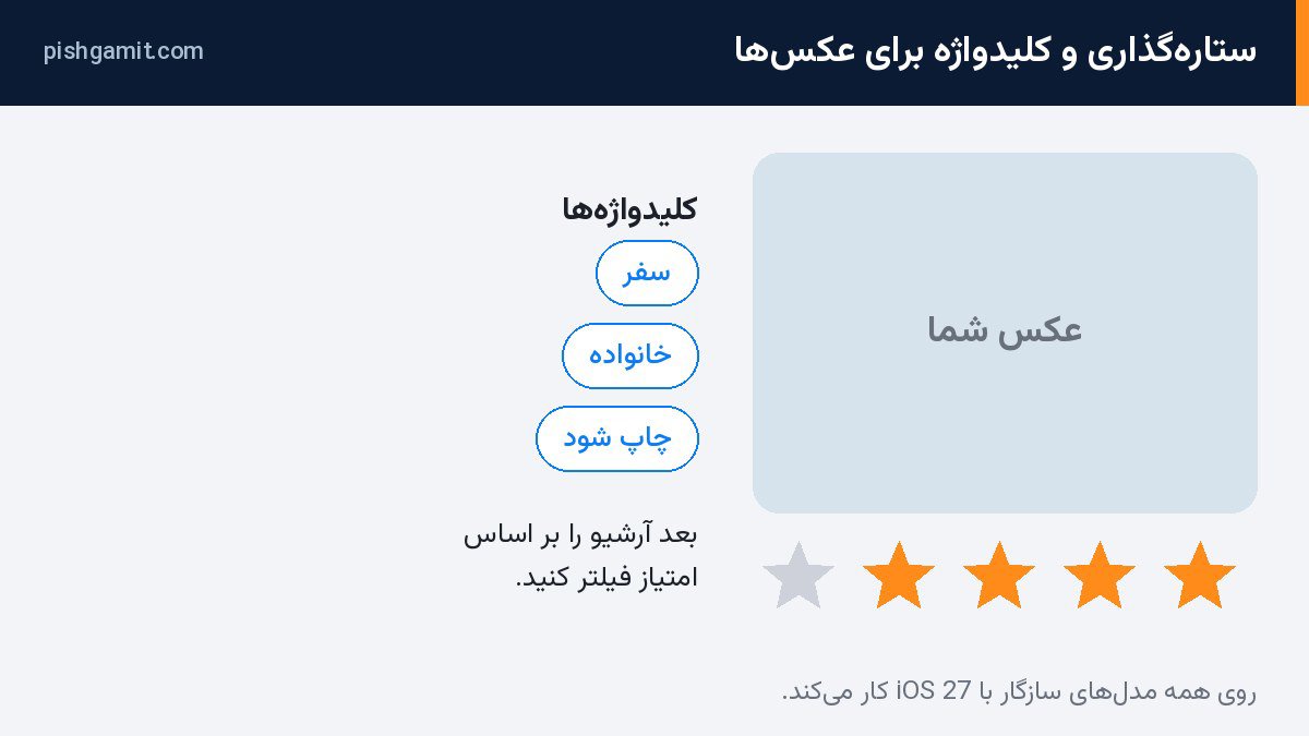 ستارهگذاری و کلیدواژه برای عکسها در برنامه Photos در iOS 27