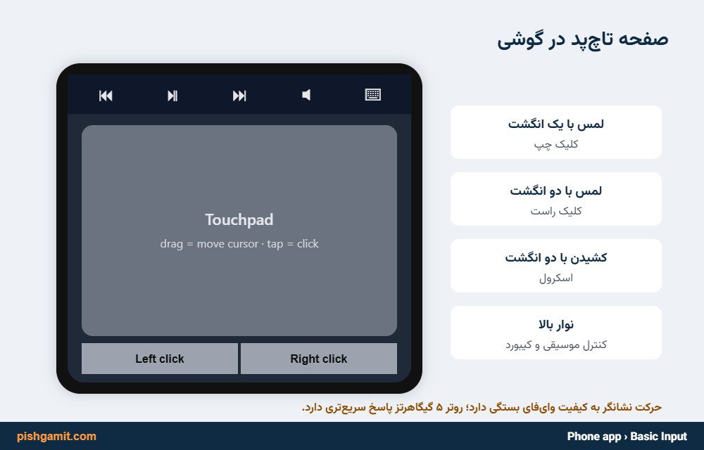 ریموت Basic Input در اپلیکیشن Unified Remote؛ تاچ‌پد با دکمه‌های چپ و راست