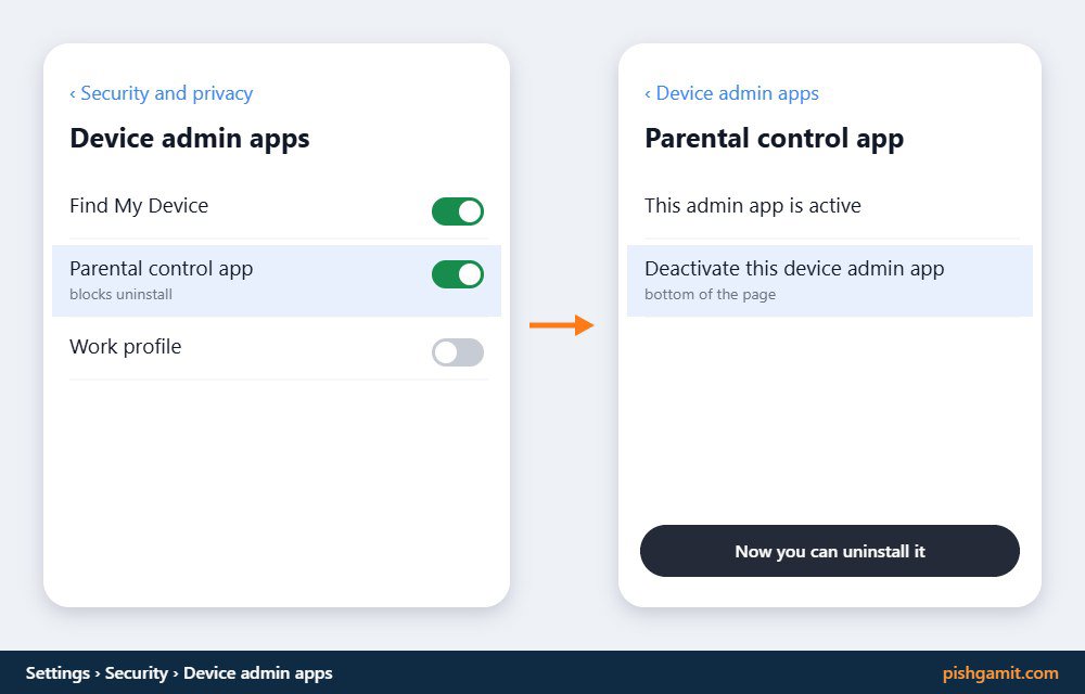 غیرفعالسازی دسترسی مدیر دستگاه Device admin در تنظیمات امنیت گوشی سامسونگ