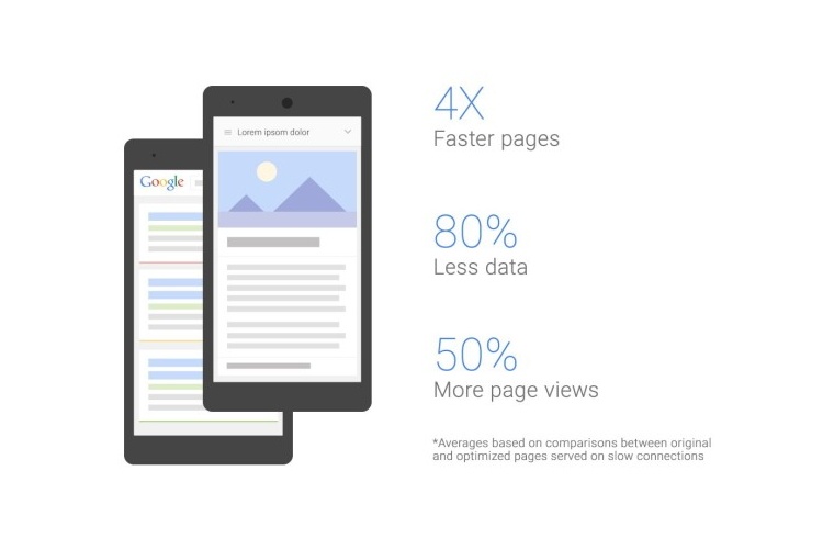 گوگل و فناوری ترنس‌کدینگ: افزایش ۴ برابری سرعت لود صفحات وب برای کاربران موبایل
