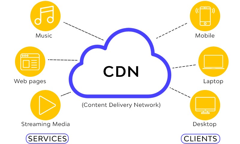 افزایش امنیت سایت با CDN، جلوگیری از حملات DDoS