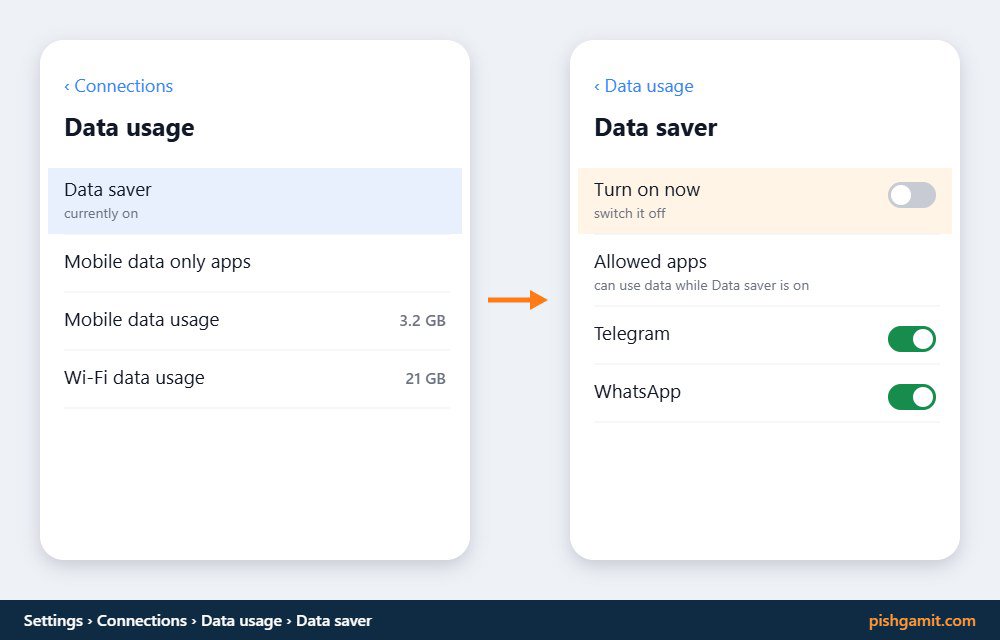غیرفعالسازی حالت Data Saver در تنظیمات استفاده از داده سامسونگ One UI