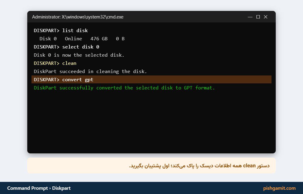 تبدیل هارد دیسک به GPT با دستورات clean و convert gpt در نرم‌افزار Diskpart