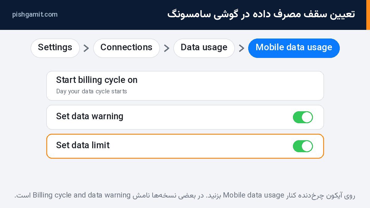 مسیر تعیین سقف مصرف داده در گوشی سامسونگ؛ Settings › Connections › Data usage