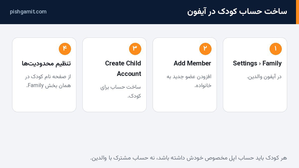 مراحل ساخت حساب کودک در آیفون از بخش Family