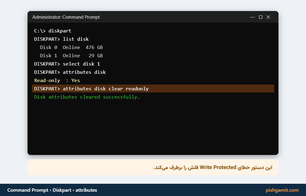 رفع ارور Write Protect در فلش مموری با ابزار diskpart