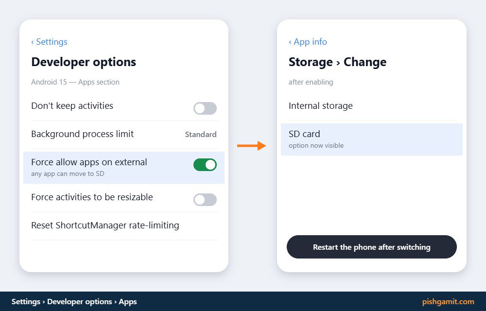 فعال کردن گزینه Force allow apps on external در منوی تنظیمات توسعه‌دهنده اندروید