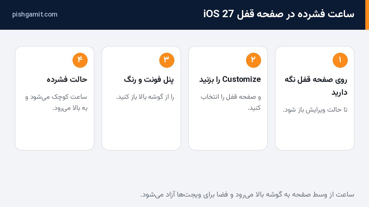 مراحل فعال کردن ساعت فشرده در صفحه قفل iOS 27