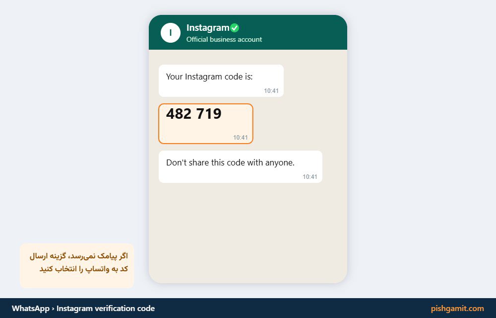 دریافت کد ۶ رقمی بازیابی رمز اینستاگرام در چت رسمی واتساپ