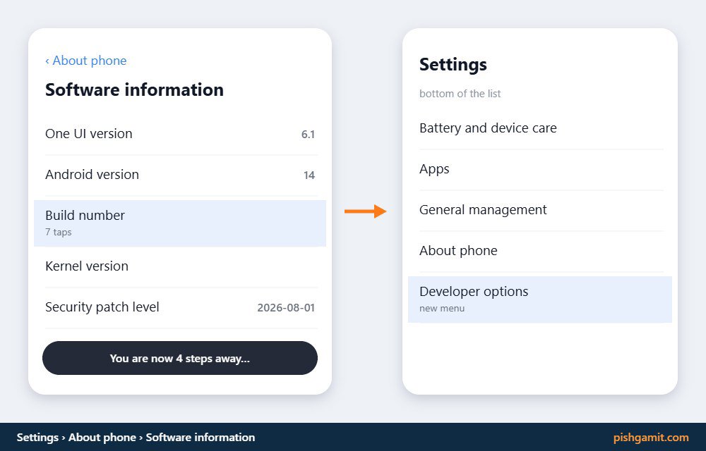 ضربه زدن متوالی روی Build number در تنظیمات سامسونگ برای فعال کردن Developer options