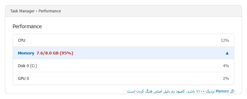 بررسی منابع سیستم در Task Manager بخش Performance در Task Manager با مصرف بالای حافظه رم