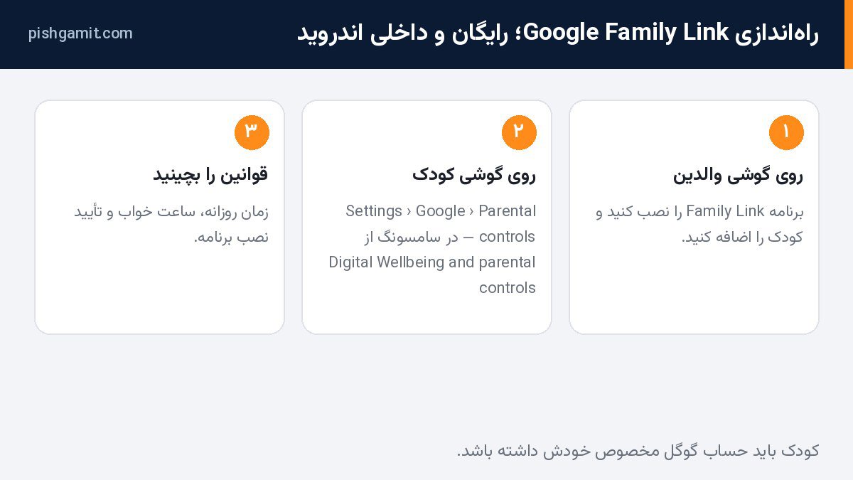 مراحل راهاندازی Google Family Link روی گوشی والدین و کودک