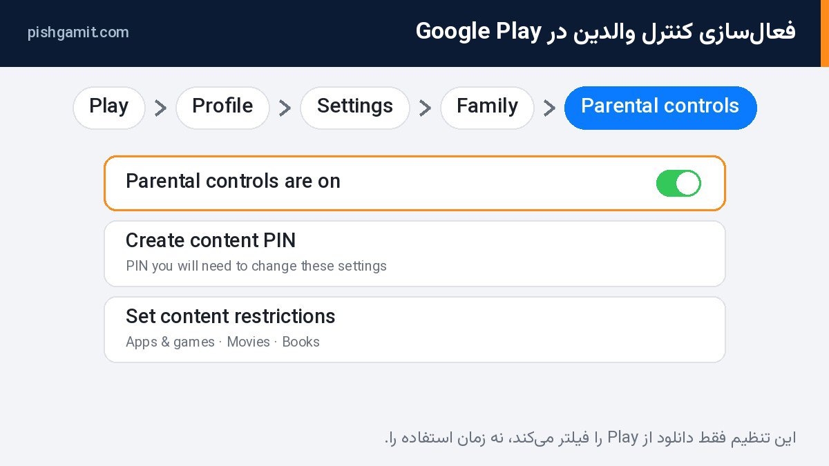 مسیر فعالسازی کنترل والدین و ساخت PIN در Google Play