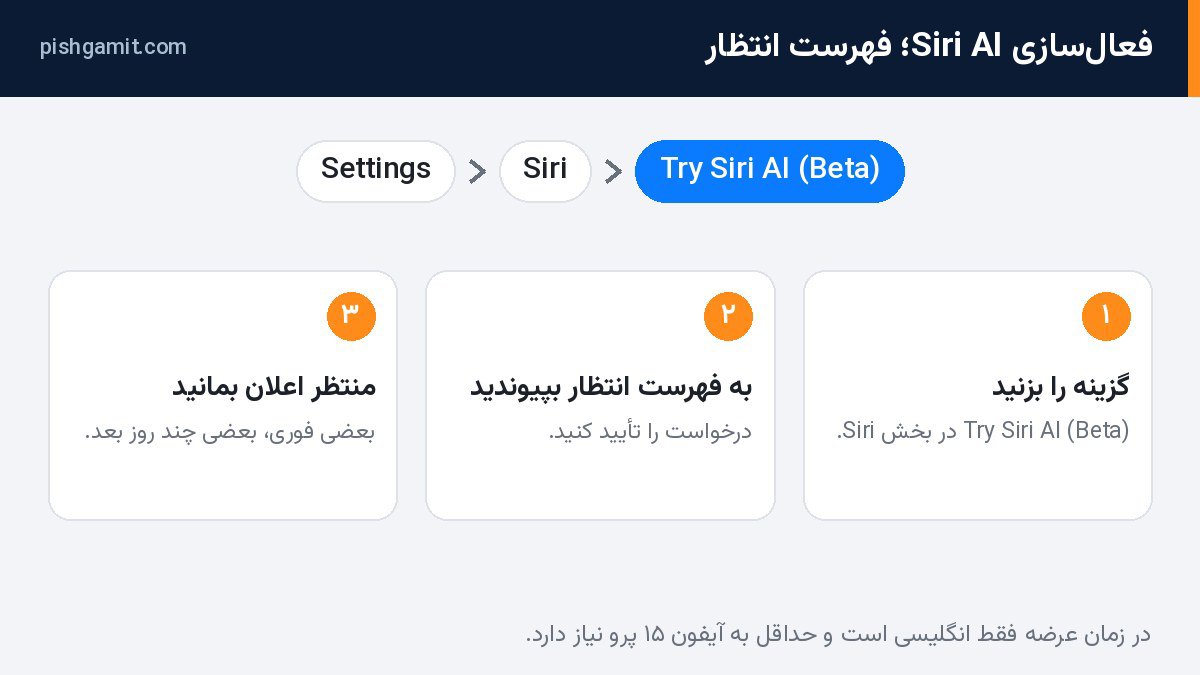 فعالسازی Siri AI از مسیر Settings › Siri › Try Siri AI (Beta) و فهرست انتظار