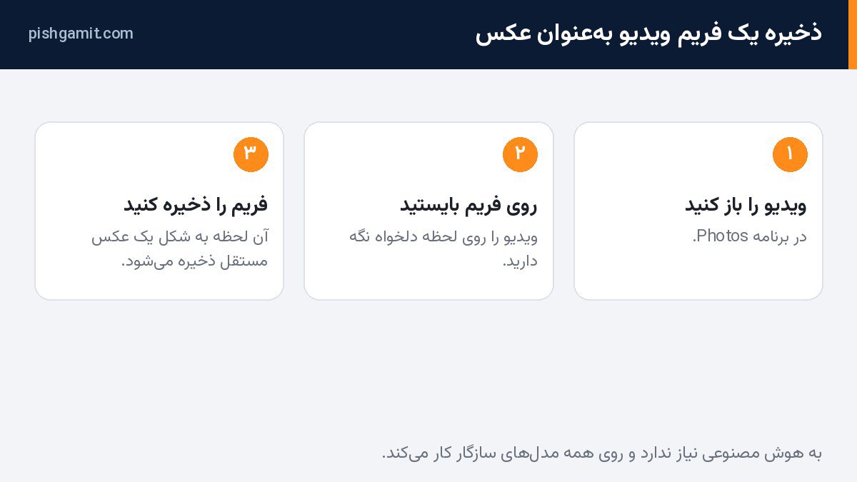 مراحل ذخیره یک فریم ویدیو بهعنوان عکس در برنامه Photos