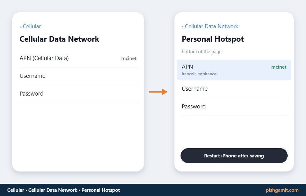 تایپ کردن مقدار APN در کادر اختصاصی PERSONAL HOTSPOT تنظیمات شبکه آیفون