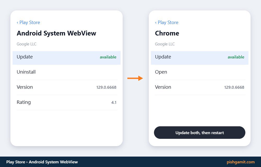 صفحه به‌روزرسانی ابزار Android System WebView در فروشگاه پلی‌استور