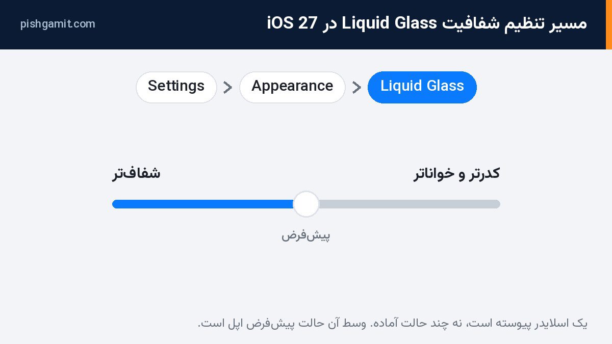 مسیر تنظیم شفافیت Liquid Glass در iOS 27: Settings › Appearance › Liquid Glass
