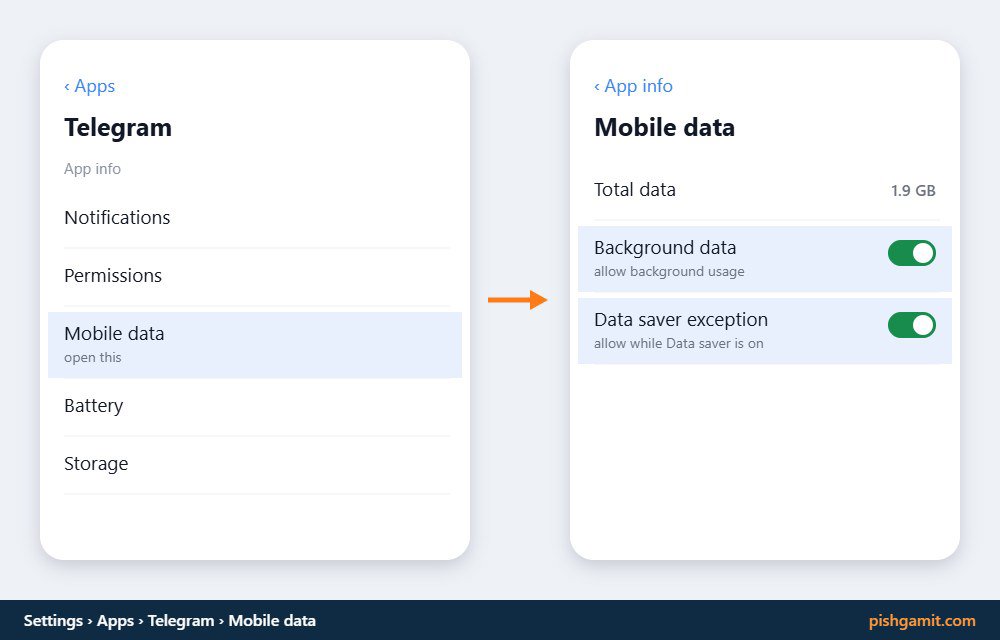 فعال کردن گزینههای Allow background data usage در صفحه مشخصات برنامه گلکسی سامسونگ