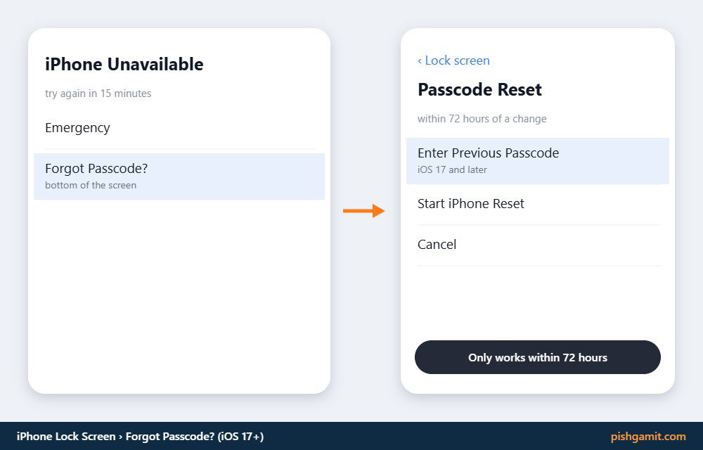 باز کردن قفل آیفون با رمز عبور قبلی در سیستم‌عامل iOS 17