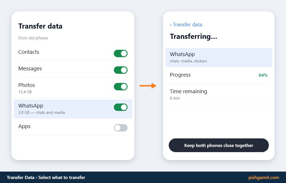 انتخاب گزینه WhatsApp در صفحه انتقال دادههای برنامه Move to iOS برای آیفون