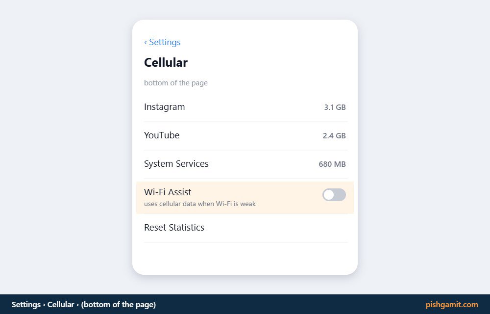غیرفعالسازی ویژگی Wi-Fi Assist برای جلوگیری از هدررفت بسته سیمکارت در آیفون