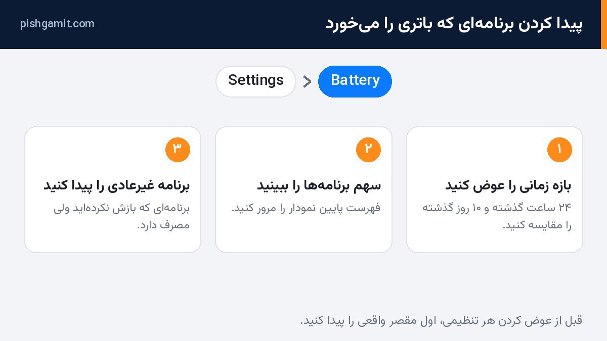 پیدا کردن برنامه پرمصرف از مسیر Settings › Battery در iOS 27