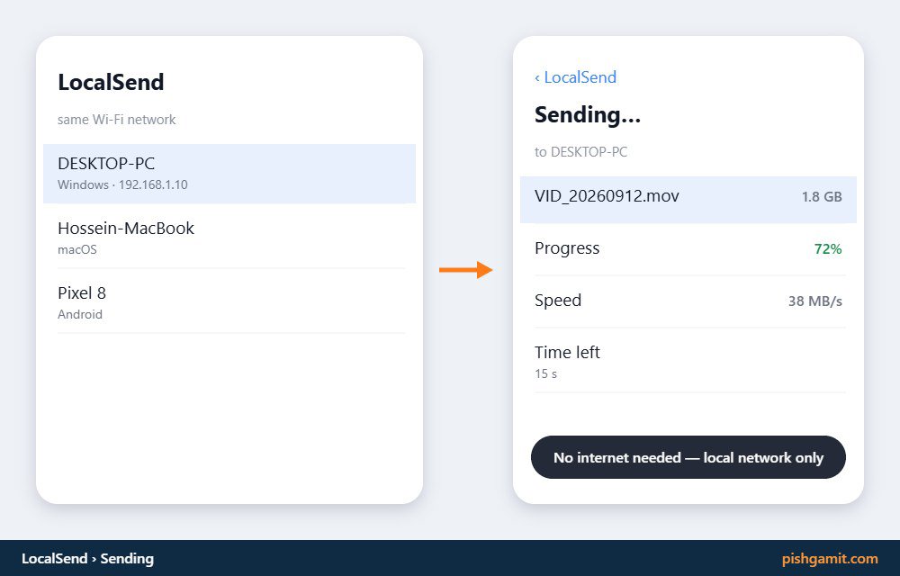 ارسال بی‌سیم فایل از آیفون به ویندوز با نرم‌افزار LocalSend در شبکه محلی