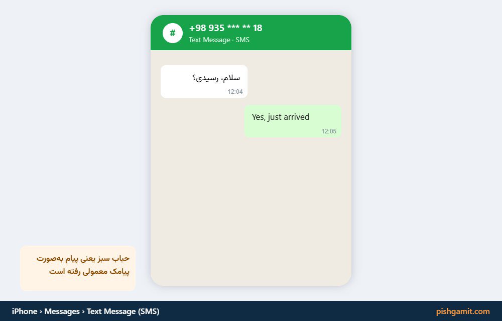 ارسال فایل‌های باکیفیت و نشانگر تایپ در پروتکل RCS میان آیفون و اندروید