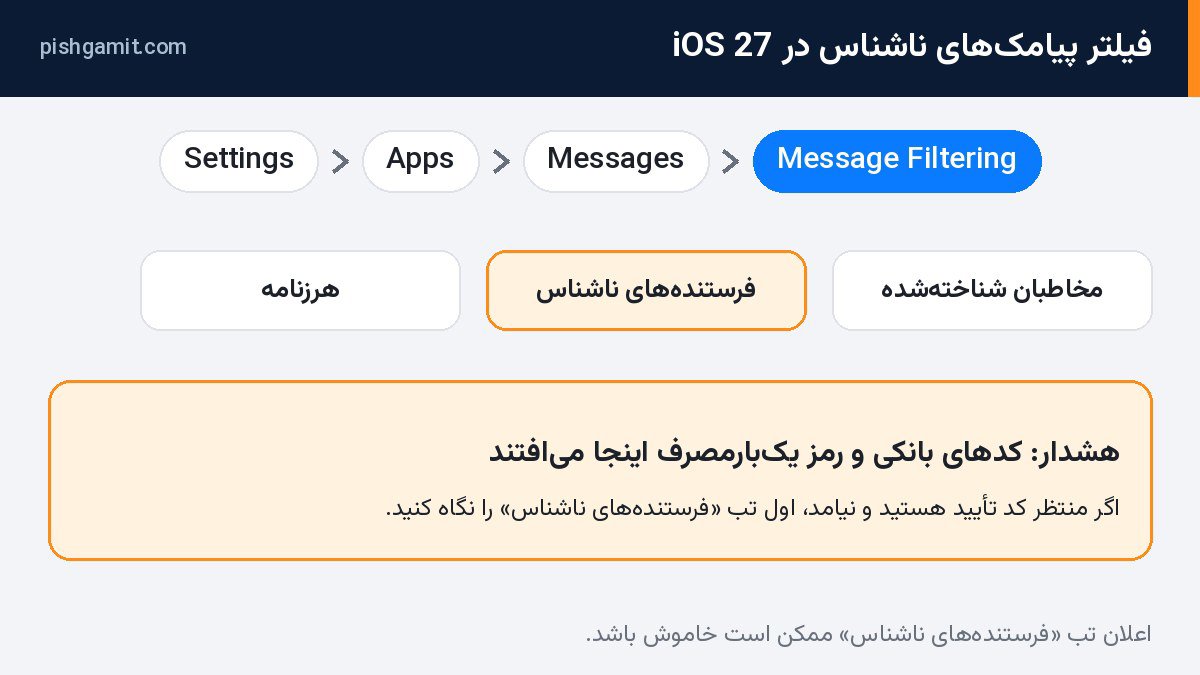 فیلتر پیامکهای ناشناس در iOS 27 و تب فرستندههای ناشناس