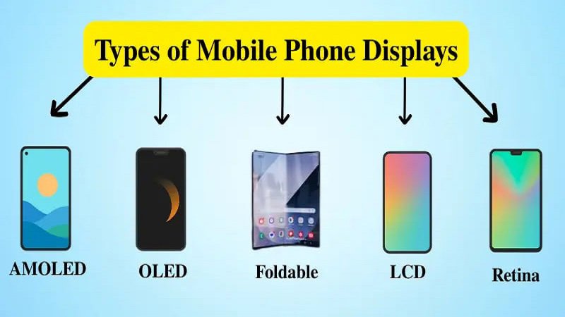 اینفوگرافیک انواع نمایشگر گوشی شامل AMOLED، OLED، تاشو، LCD و Retina