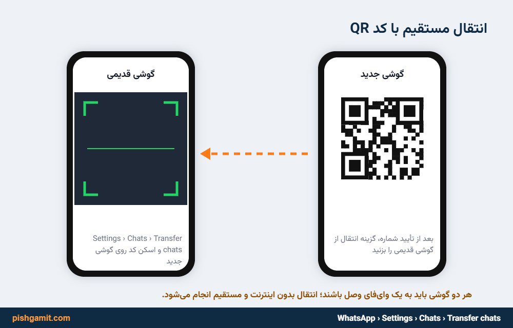 مراحل اسکن بارکد QR برای انتقال سریع چتهای واتساپ بین دو گوشی