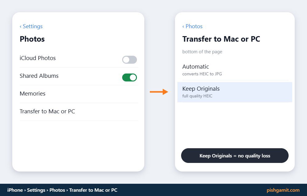فعال‌سازی گزینه Keep Originals در تنظیمات Photos آیفون برای رفع خطای کپی فایل