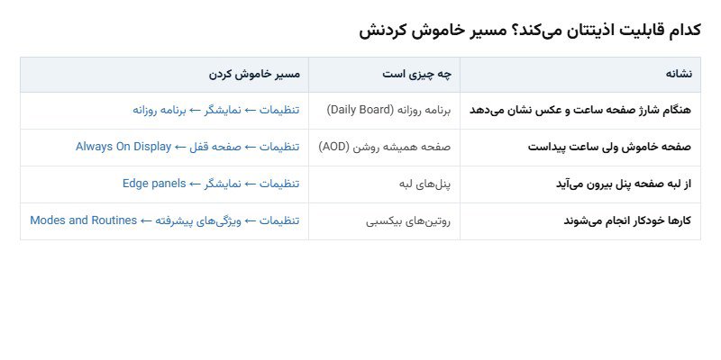 هر نشانه مربوط به کدام قابلیت است و کجا خاموش میشود جدول تشخیص قابلیتهای سامسونگ: برنامه روزانه، صفحه همیشه روشن، پنلهای لبه و روتینهای بیکسبی به همراه مسیر خاموش کردن هرکدام