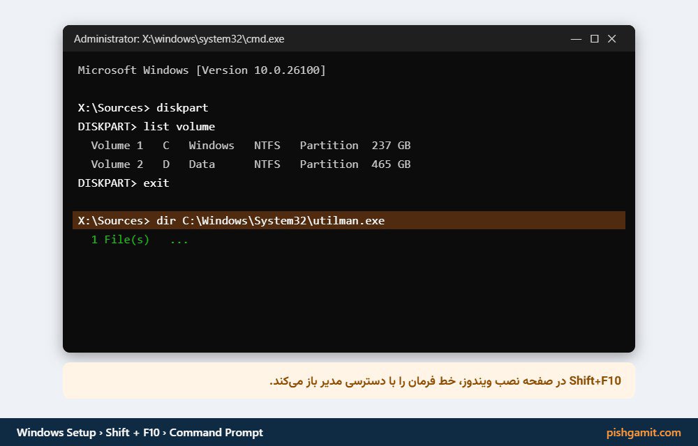 اجرای محیط خط فرمان در محیط بوت نصب ویندوز با کلید ترکیبی Shift + F10
