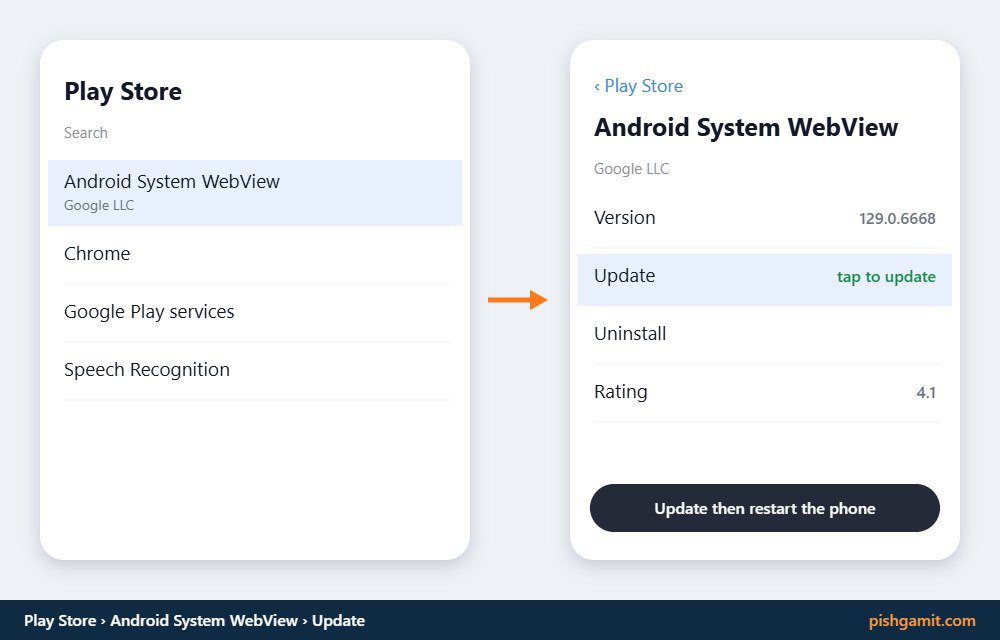 آپدیت نرمافزار سیستمی Android System WebView در گوگل پلی استور