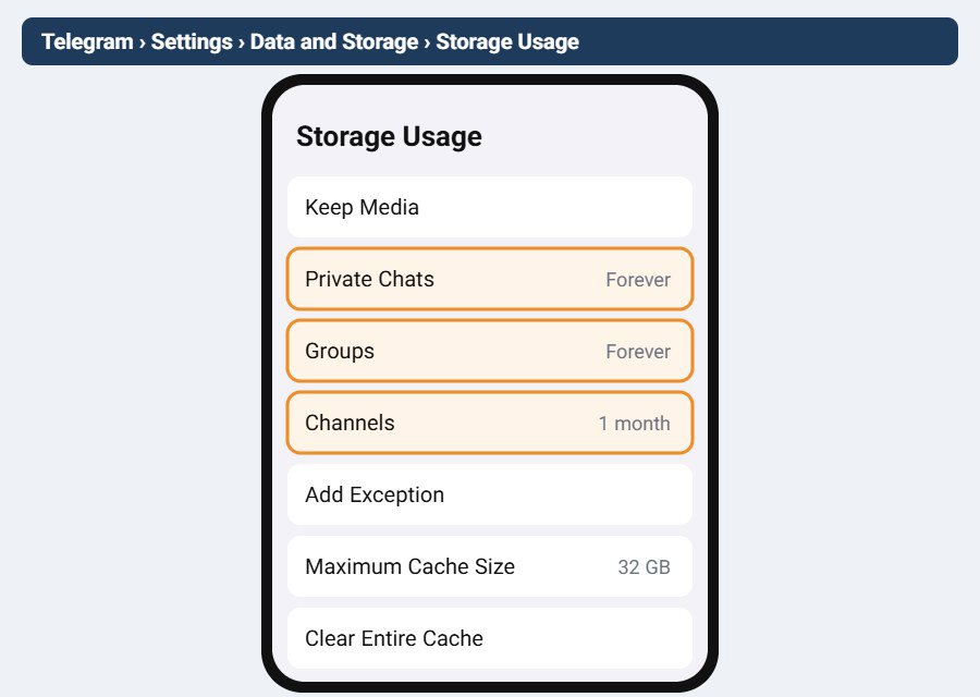 تنظیم Keep Media روی Forever در بخش Storage Usage تلگرام