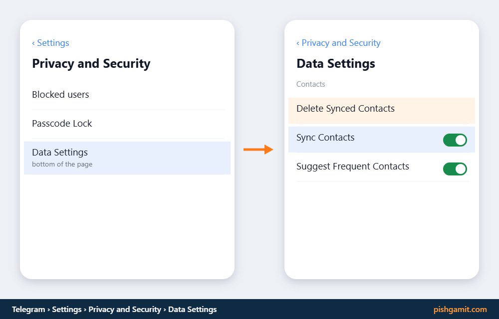 تنظیمات همگامسازی مخاطبین و دکمه Delete Synced Contacts در منوی حریم خصوصی تلگرام