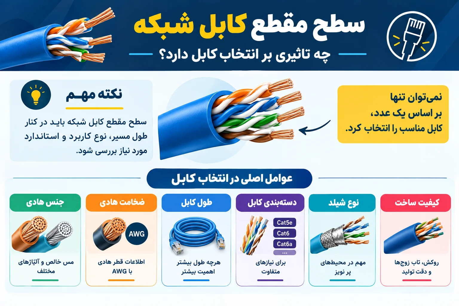 سطح مقطع کابل شبکه