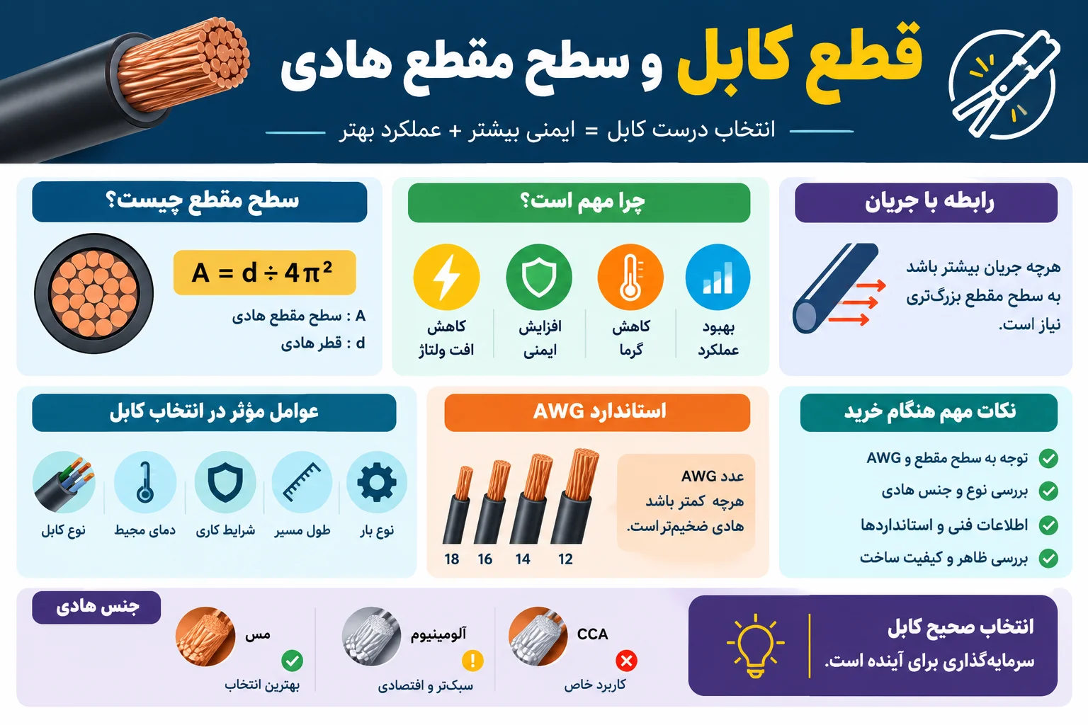 سطح مقطع کابل شبکه